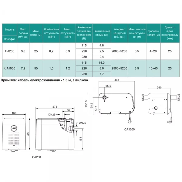 Насосная станция SHIMGE CA1000 с частотным преобразователем, производительность 120 л/мин