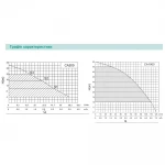 Насосная станция SHIMGE CA1000 с частотным преобразователем, производительность 120 л/мин