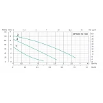 Насос повышения давления SHIMGE ZPS20-12-180