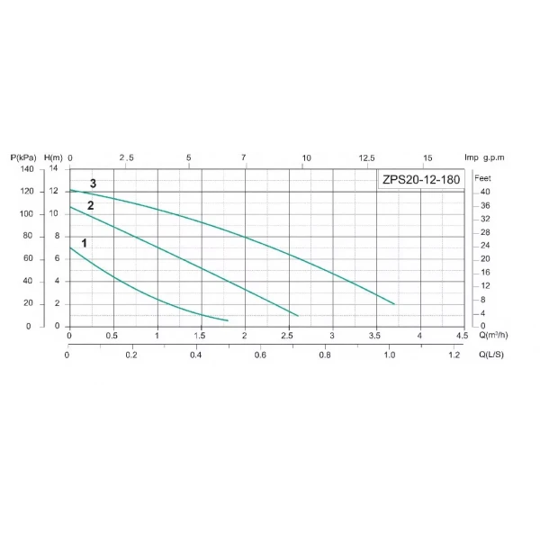 Насос повышения давления SHIMGE ZPS20-12-180