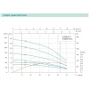 Скважинный насос SHIMGE 3.5SE(m) 2/26T 1.5 кВт, напор 137 м, производительность 75 л/мин, диаметр 89 мм с кабелем 3 м