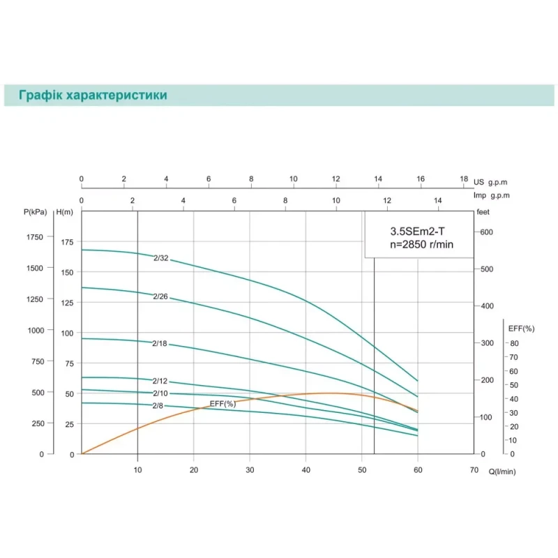 Скважинный насос SHIMGE 3.5SE(m) 2/26T 1.5 кВт, напор 137 м, производительность 75 л/мин, диаметр 89 мм с кабелем 3 м