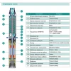 Скважинный насос SHIMGE 3.5SE(m) 2/26T 1.5 кВт, напор 137 м, производительность 75 л/мин, диаметр 89 мм с кабелем 3 м