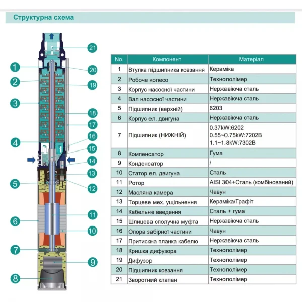 Насос свердловинний SHIMGE 3.5SE(m) 2/26T-1.5 кВт, Н 137(95)м, Q 75(40)л/хв, Ø89 мм, (кабель 3 м)