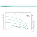 Скважинный насос SHIMGE 3.5SE(m) 2/32T 1.8 кВт, высота подъема 169 (127) метров, производительность 75 (40) литров/минут, диаметр 89 мм, с кабелем 3 м.