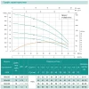 Погружной насос SHIMGE NK(m) 3/3 0.55 кВт Q 90(60) л/мин H 33(21) м Ø126 мм