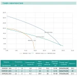 Насос дренажно-фекальный SHIMGE 50WQD1.1QG(F) с ножом, максимальная высота подъема 19.5 м, максимальная производительность 230 л/мин