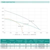Дренажно-фекальный насос SHIMGE 50WQD2.2QG с ножом Hmax=32 м Qmax=490 л/мин