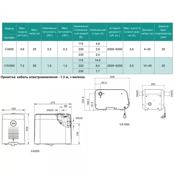 Насосная станция SHIMGE CA 200 производительность 60 л/мин.