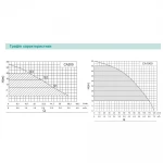 Насосная станция SHIMGE CA 200 производительность 60 л/мин.