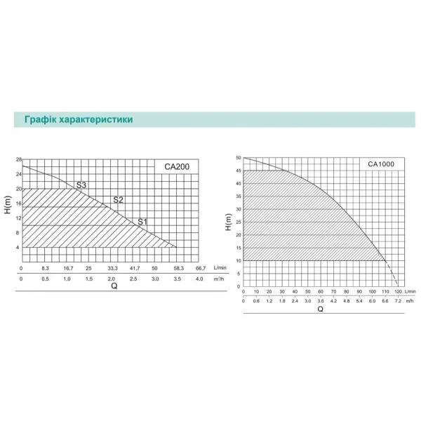 Насосная станция SHIMGE CA 200 производительность 60 л/мин.