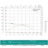 Скважинный насос SHIMGE 4SP(m) 10/14 2.2 кВт, производительность 210/150 л/мин, напор 90/64 м, диаметр 96 мм