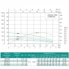 Скважинный насос SHIMGE 4SP(m) 6/8 0.75 кВт, производительность 140 л/мин, высота подъема 57 м, диаметр 96 мм