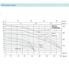 Погружной насос SHIMGE QDY6-32/3-1.1K2 DN50 1.1 кВт, максимальная высота 50м, максимальная производительность 167 л/мин, диаметр 185мм