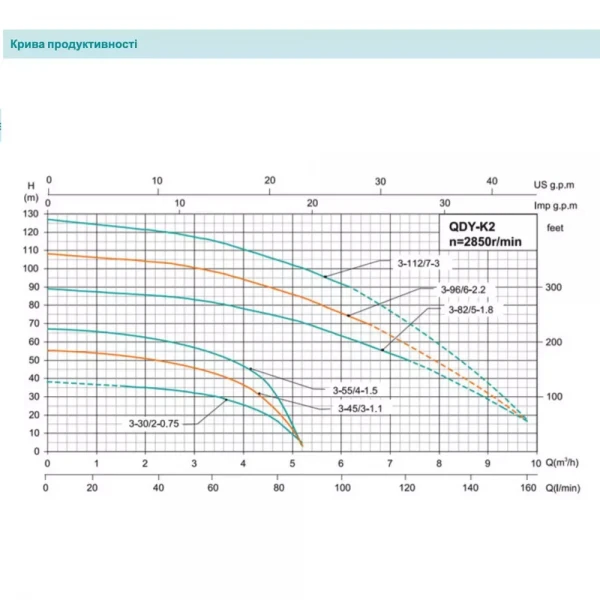 Погружной насос SHIMGE QDY3-55/4-1.5K2 DN2