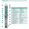 Скважинный насос SHIMGE 4SP(m) 6/11 1.1 кВт, напор 78/50 м, производительность 140/100 л/мин, диаметр 96 мм