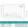Скважинный насос SHIMGE 4SP(m) 6/11 1.1 кВт, напор 78/50 м, производительность 140/100 л/мин, диаметр 96 мм
