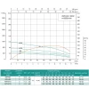 Скважинный насос SHIMGE 4SP(m) 8/9 1.1 кВт, производительность 180(120) л/мин, высота подъема 57(39) м, диаметр 96 мм