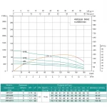Скважинный насос SHIMGE 4SP(m) 8/9 1.1 кВт, производительность 180(120) л/мин, высота подъема 57(39) м, диаметр 96 мм