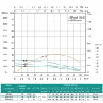 Скважинный насос SHIMGE 4SP(m) 4/10 0.75 кВт, высота подъема 74 (54) м, производительность 100 (60) л/мин, диаметр 96 мм с кабелем 40 м