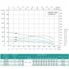 Скважинный насос SHIMGE 4SP(m) 8/12 1.5 кВт, производительность 180 (120) л/мин, напор 77 (53) м, диаметр 96 мм