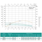 Скважинный насос SHIMGE 4SP(m) 3/9 0.55 кВт, производительность 80 (50) л/мин, напор 65 (48) м, диаметр 96 мм
