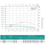 Скважинный насос SHIMGE 4SP(m) 3/7 0.37 кВт, напор 49(35)м, производительность 80(50) л/мин, диаметр 96 мм