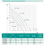 Центробежный насос SHIMGE JET370G2 0.37 кВт, Hmax=32 м, Qmax=60 л/мин.