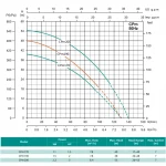 Центробежный насос SHIMGE CPm190 1.5 кВт (максимальный напор 48 м, максимальная производительность 130 л/мин)