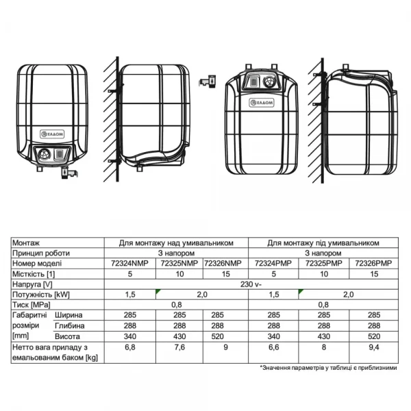 Водонагреватель GALANTA 15 л 2 кВт под мойку, время нагрева 33 минуты