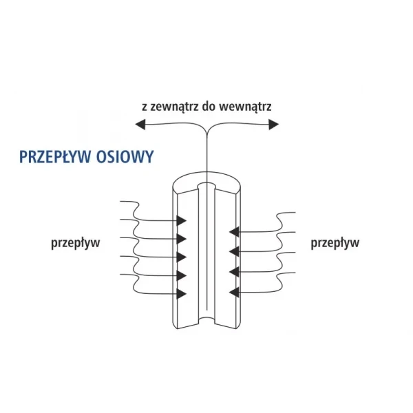 Картридж из вспененного полипропилена USTM PS5M10BB 4.5