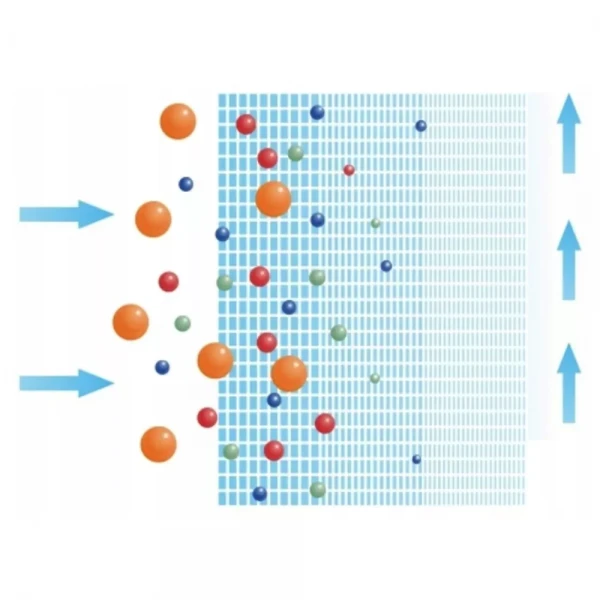 Картридж из вспененного полипропилена USTM PS5M20BB 4.5