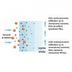 Картридж из вспененного полипропилена USTM PS5M20BB 4.5
