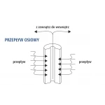Картридж USTM PS20M20BB 4,5