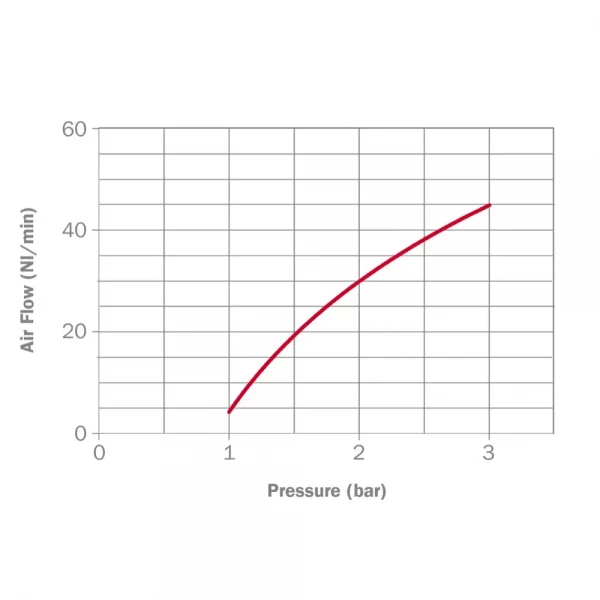 Группа безопасности RIGAMONTI Safe 1