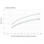 Регулятор тиску Officine Rigamonti Sabo PN16 1/2