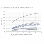 Регулятор тиску Officine Rigamonti PN25 Dn25 1 1/2