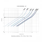 Редуктор тиску Officine Rigamonti Twist PN25 - 1/2