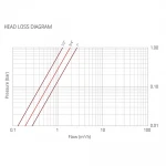Термостатический смесительный клапан RIGAMONTI 1/2