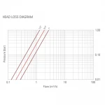 Термостатический смесительный клапан RIGAMONTI 0518.320 3/4