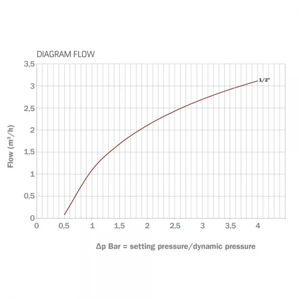 Автоматическая группа подкормки RIGAMONTI Rial 1/2