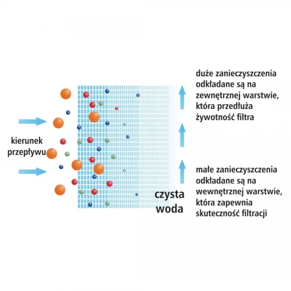 Картридж USTM 2,5