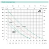 Вихревой насос SHIMGE QB80G1 0.75 кВт (Hmax=60м, Qmax=60л/мин)