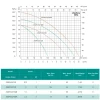 Центробежный насос SHIMGE 2SGPm32/160A 2.2 кВт (Hmax 60 м, Qmax 200 л/мин)