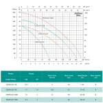 Центробежный насос SHIMGE 2SGPm32/160A 2.2 кВт (Hmax 60 м, Qmax 200 л/мин)