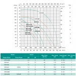 Центробежный насос SHIMGE SHFm6AR 2.2 кВт (Hmax 18.5 м, Qmax 1300 л/мин)