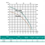 Центробежный насос SHIMGE PXm804 многоступенчатый 1.5 кВт (максимальный напор 45 м, максимальная производительность 233 л/мин)