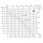 Насос центробежный SHIMGE JET1800L 1.8 кВт (максимальный напор 62 м, максимальная производительность 100 л/мин)