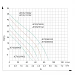 Центробежный насос SHIMGE JET751G2 0.75 кВт (максимальная высота 44 м, максимальная производительность 75 л/мин)