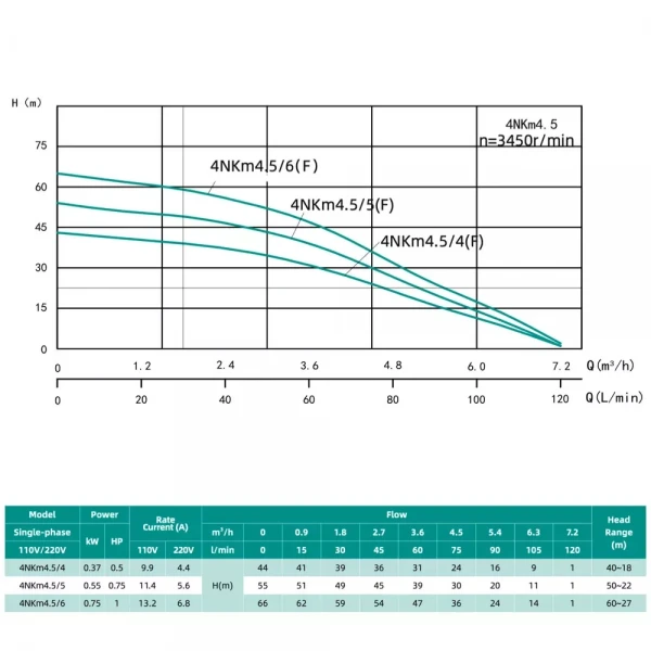 Погружной насос SHIMGE 4NKm3/5-0.37 0.37 кВт с нижним забором диаметром 96 мм для скважин 4